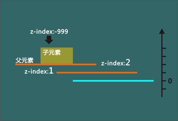 css_z_index_p2