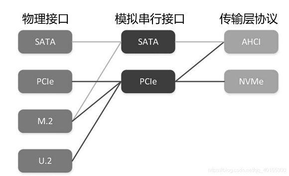 sata_and_nvme_p2