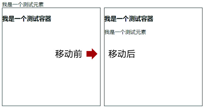 js_change_html_position