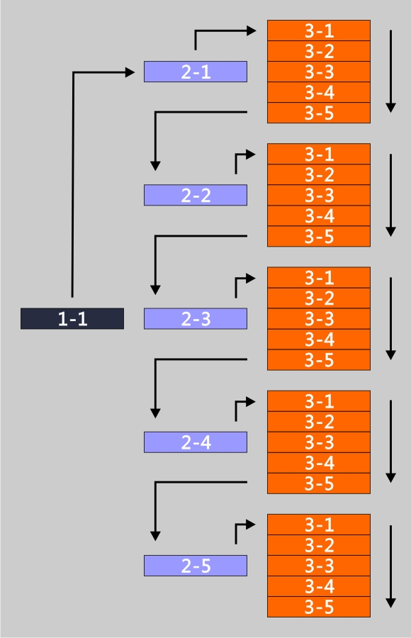 scratch_nested_loop_p2