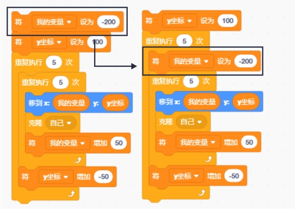 scratch_nested_loop_p6