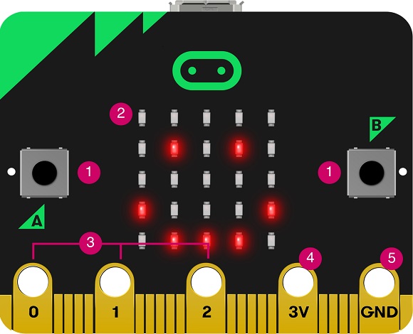 what_is_microbit_p2