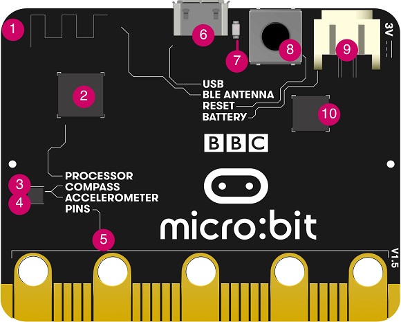 what_is_microbit_p3