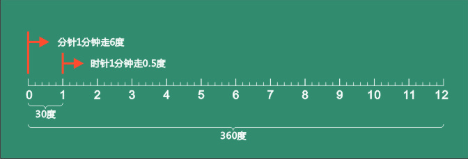 mathematical_olympiad_clock_problem