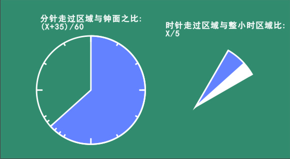 ratio_in_clock_problem_p2