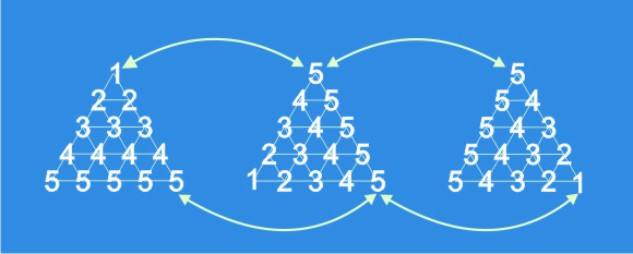 graphical_sum_of_squares_p3