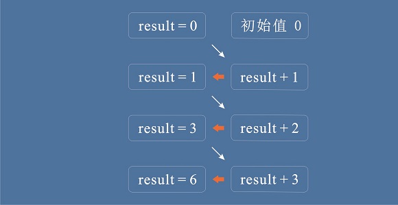 scratch_continuous_natural_numbers_p2