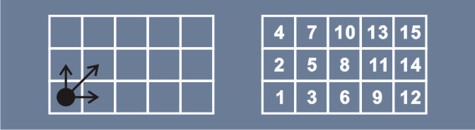 mind_map_and_permutation_and_combination_problem_p2