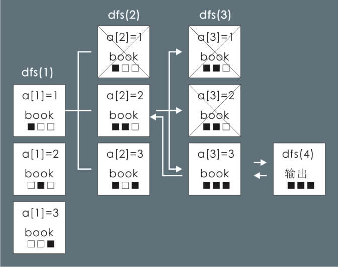 arrange_n_numbers_with_cpp