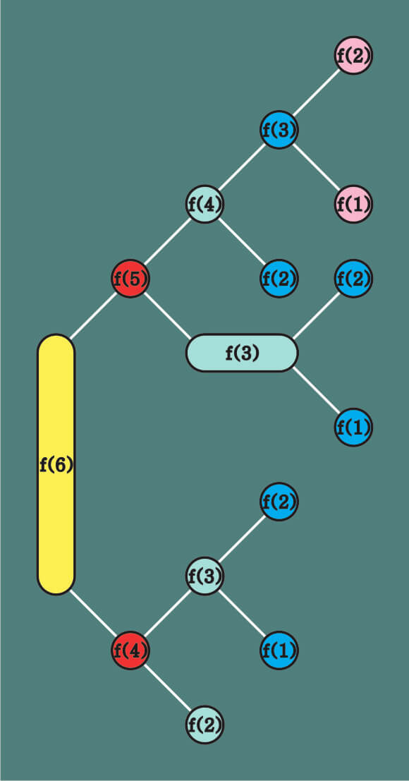 cpp_calculate_fibonacci_number