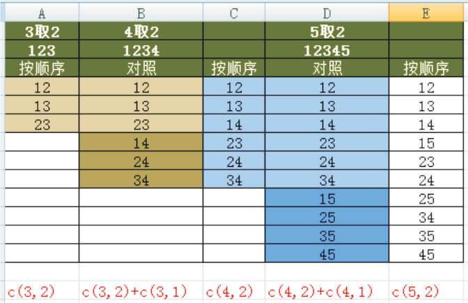 cpp_count_combinatorial_number_p1