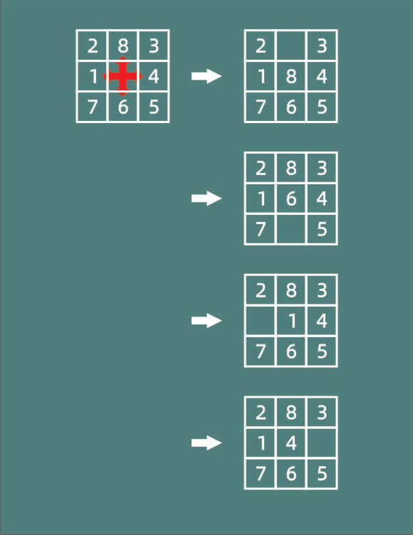 eight_number_problem_and_width_first_search_p2