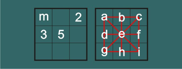 3rd_order_magic_square_solution_p1