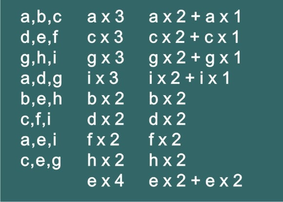 3rd_order_magic_square_solution_p2