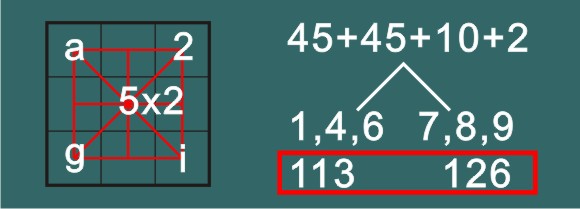 3rd_order_magic_square_solution_p3