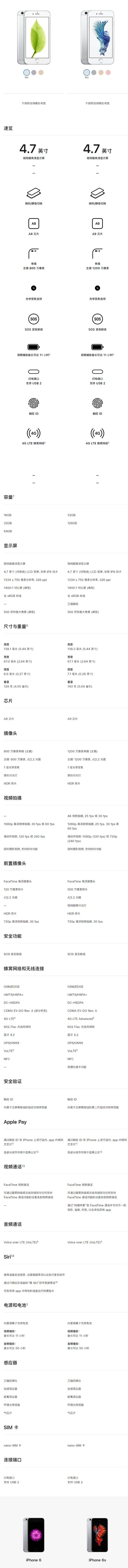 comparison_of_parameters_between_iPhone6_and_iPhone6s