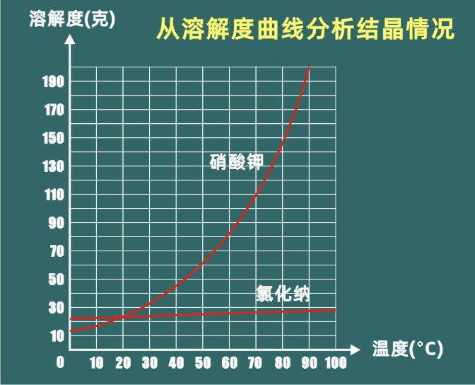 Knowledge_points_related_to_dissolution_and_precipitation_p1