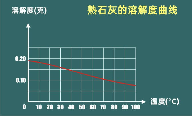 Knowledge_points_related_to_dissolution_and_precipitation_p2