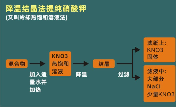 Knowledge_points_related_to_dissolution_and_precipitation_p3