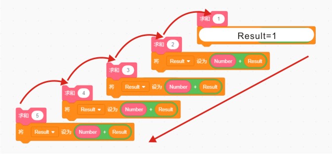 An_example_of_Scratch_recursive_summation_p2