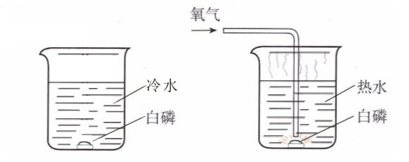 Scientific_combustion_and_fire_extinguishing_knowledge_points_p3