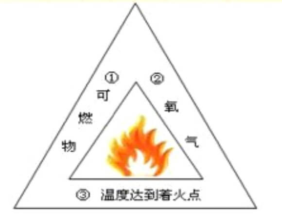 Scientific_combustion_and_fire_extinguishing_knowledge_points_p4