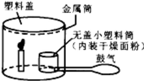 Scientific_combustion_and_fire_extinguishing_knowledge_points_p5