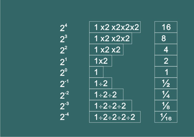 Why_is_the_power_of_0_of_a_number_equal_to_1