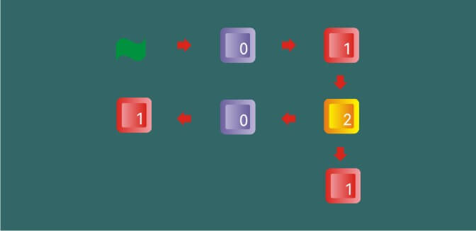 Create_Happy_Consumer_Game_with_Scratch_Game_Logic_and_Mouse_Actions_p2