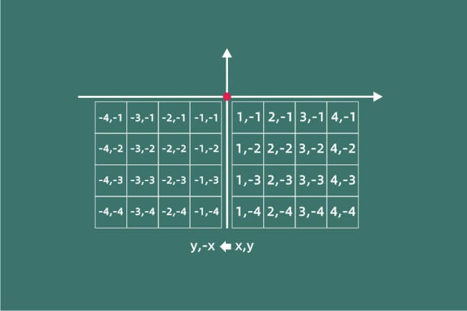 Scratch_rotates_a_two_dimensional_array_clockwise_by_90_degrees_p1