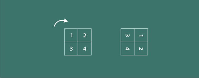 Scratch_rotates_a_two_dimensional_array_clockwise_by_90_degrees_p2