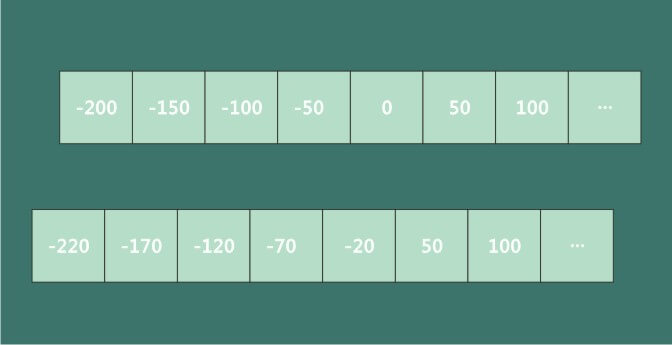 Scratch_uses_private_variables_to_assemble_traceable_maps_p1