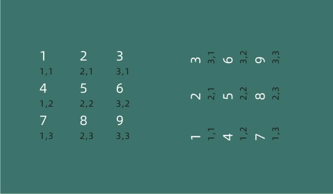 Using_one_dimensional_arrays_to_simulate_two_dimensional_arrays_p2