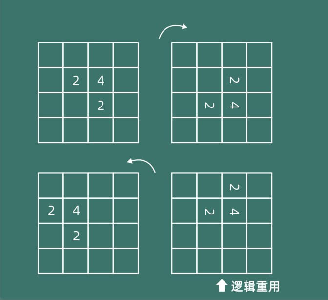 Using_one_dimensional_arrays_to_simulate_two_dimensional_arrays_p4