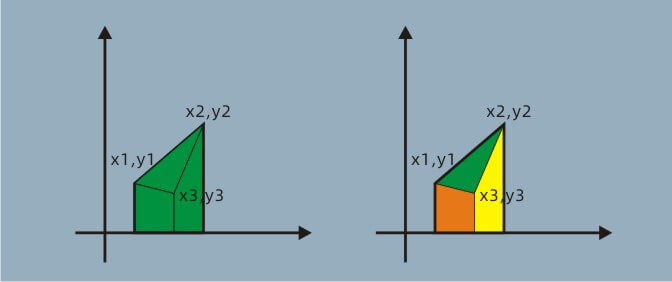 Knowledge_of_cpp_mathematical_operations_required_in_CSPJ_p2