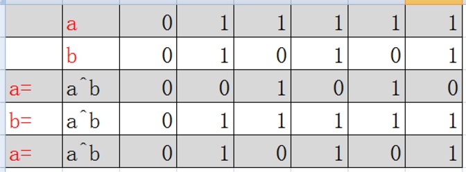 Practice_analysis_and_several_techniques_for_cpp_bitwise_operations_p1