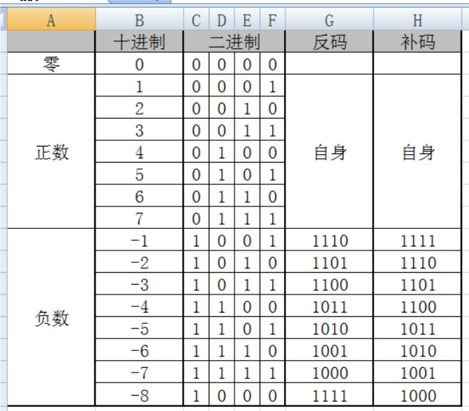 Summary_of_knowledge_points_for_the_first_round_of_CSP_J_exams_p2