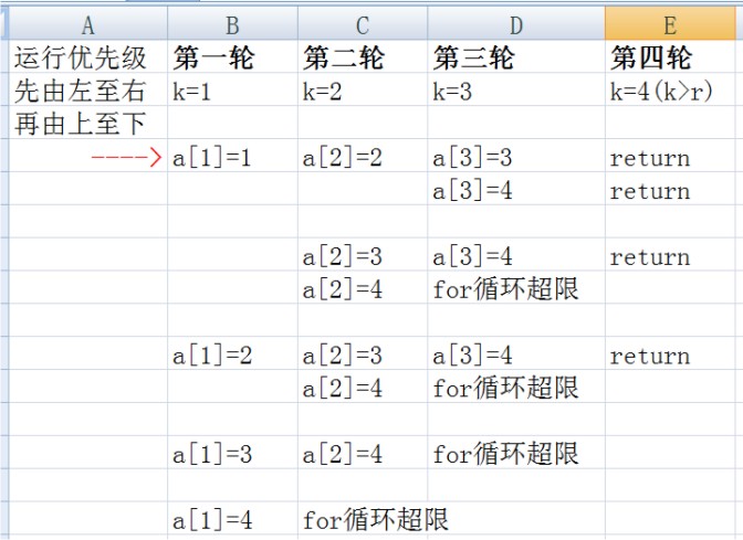 cpp_uses_recursion_to_find_fully_arranged_notes