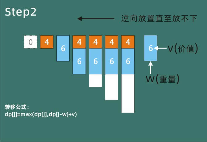 Graphic_Dynamic_Programming_01_Backpack_and_Variants_p4