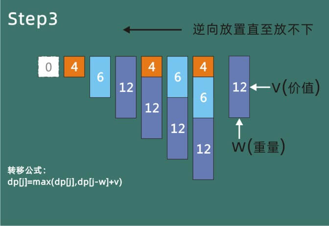 Graphic_Dynamic_Programming_01_Backpack_and_Variants_p5