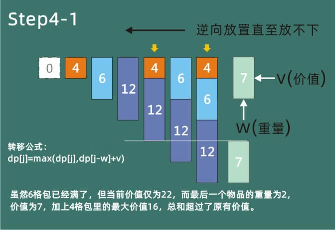 Graphic_Dynamic_Programming_01_Backpack_and_Variants_p6