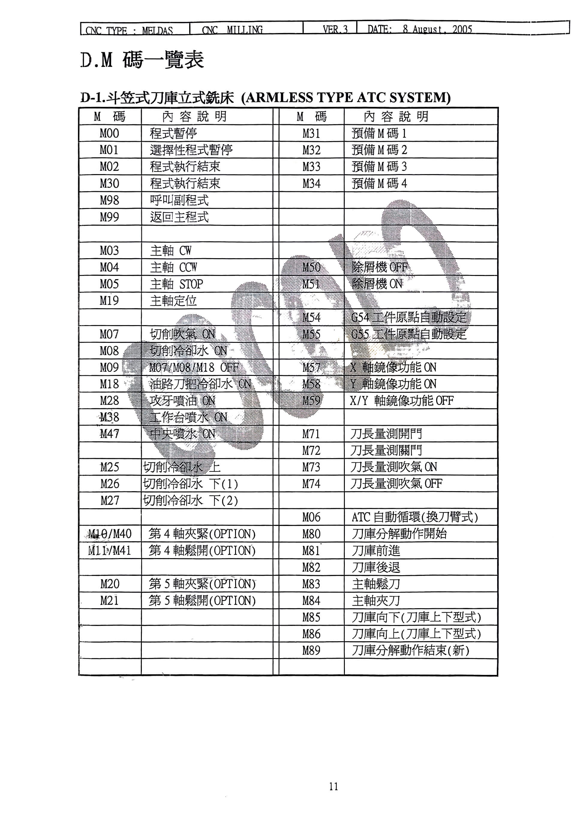 Mitsubishi_60_60s_Tool_Library_Commands_p2