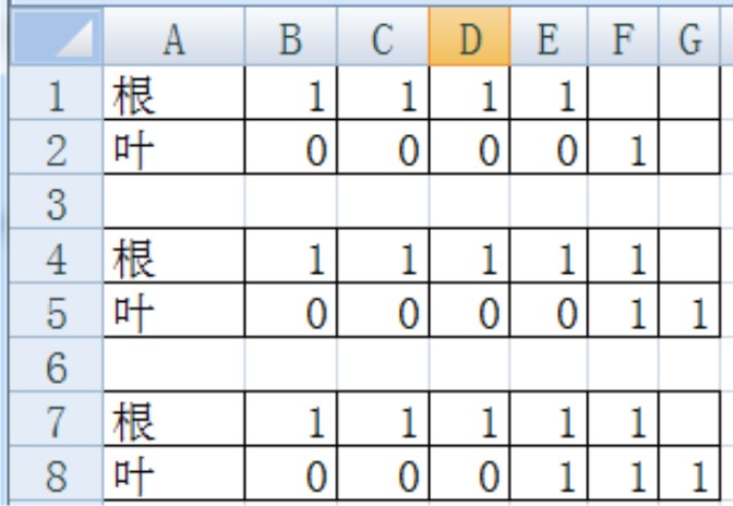 Personal_Luogu_Practice_Minimalist_Problem_Solution_p1