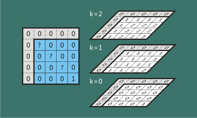 Personal_Luogu_Practice_Minimalist_Problem_Solution_p2