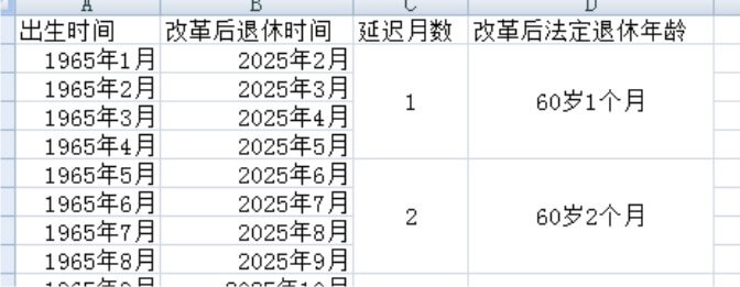 Automatically_calculate_the_statutory_retirement_age_in_Excel_p1