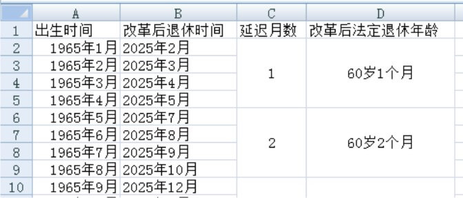 Automatically_calculate_the_statutory_retirement_age_in_Excel_p3