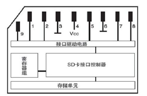 Internal_structure_reference_of_Panasonic_SD_card_p3