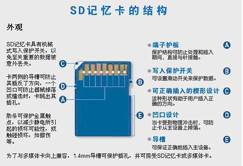 Internal_structure_reference_of_Panasonic_SD_card_p4